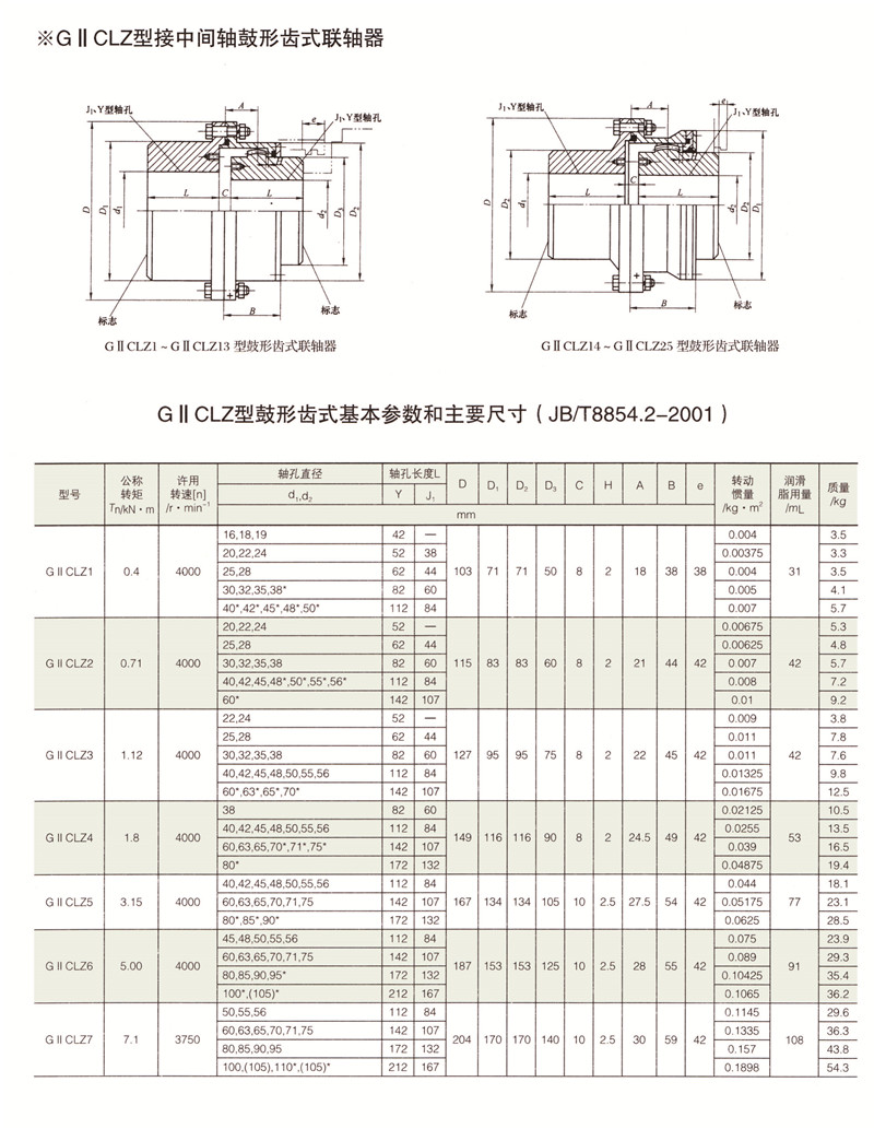 GIICLZ接中間軸型鼓形齒式聯軸器