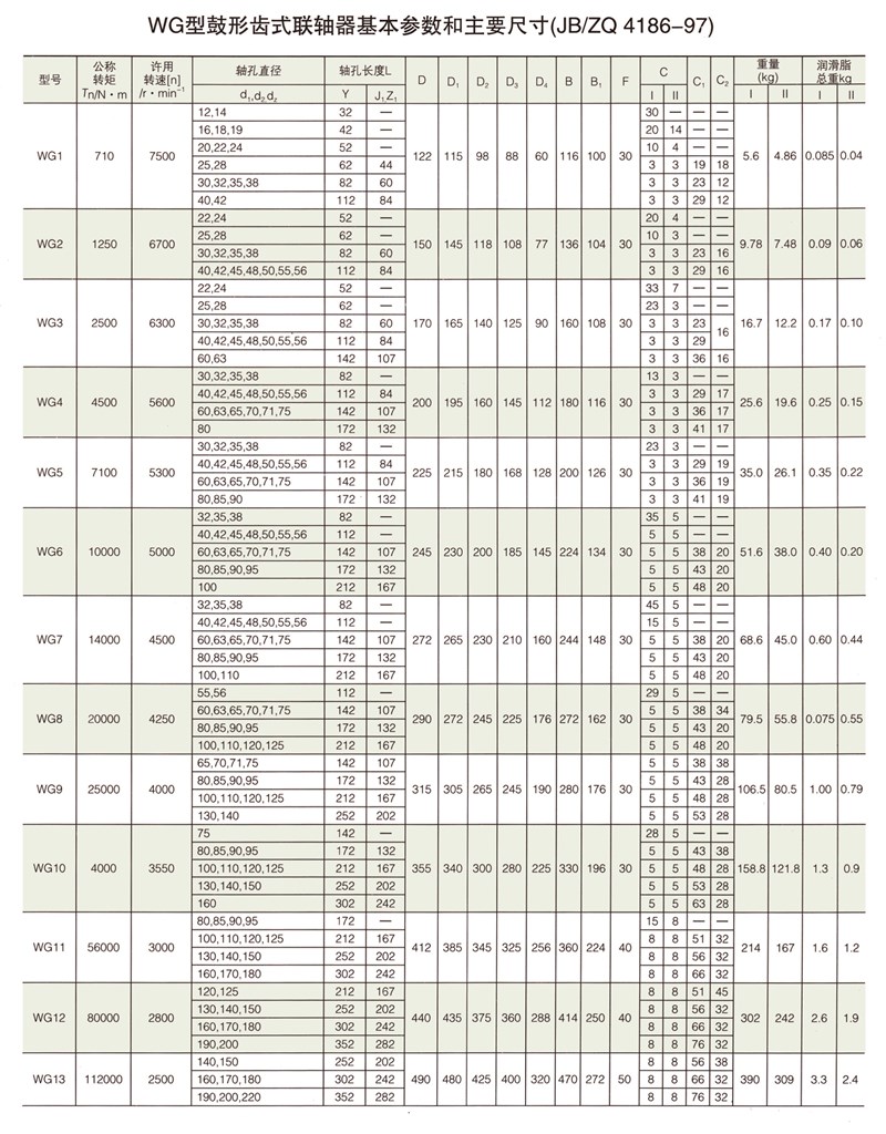 WG型鼓形齒聯(lián)軸器