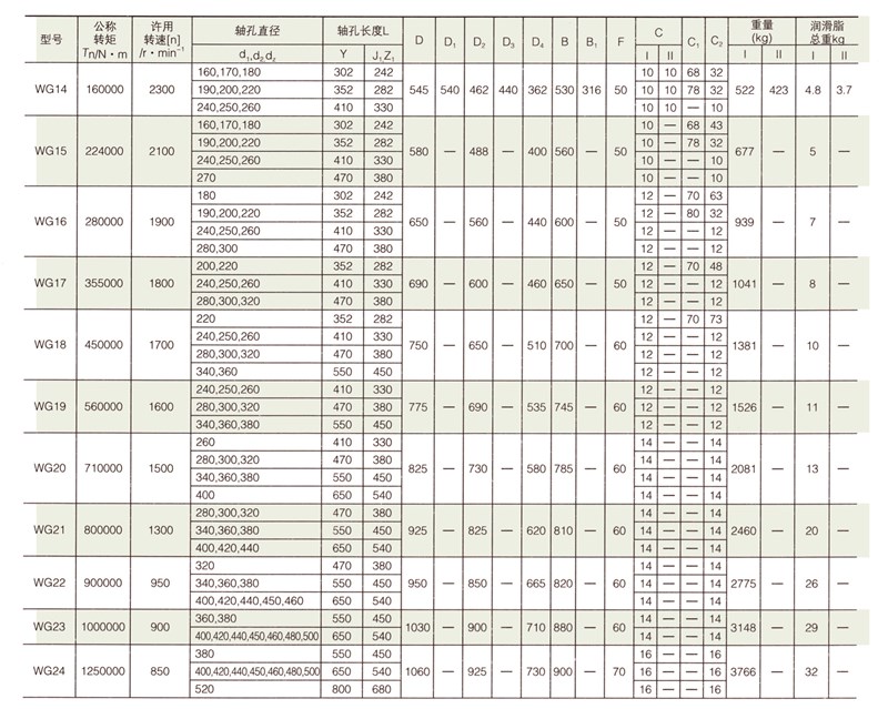 WG型鼓形齒聯(lián)軸器