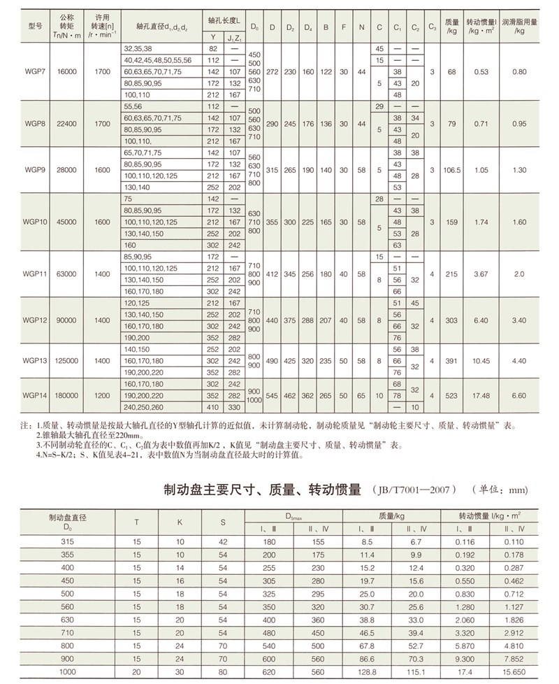 WGP帶制動盤型鼓形齒式聯軸器