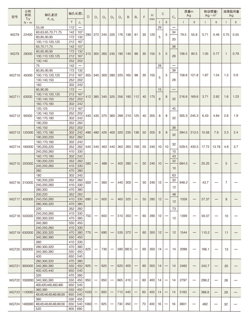 WGT接中間套型鼓形齒式聯軸器